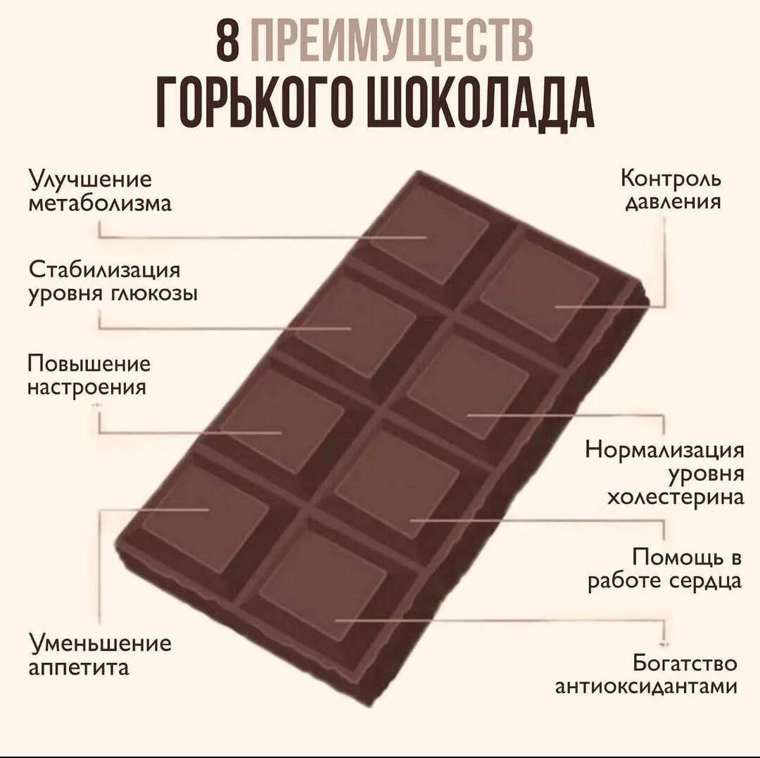 Как отличить горький. Молочный шоколад плитка. Шоколад молочный в плитках натуральный. Тёмный и Горький шоколад разница. 1 Шоколадка.
