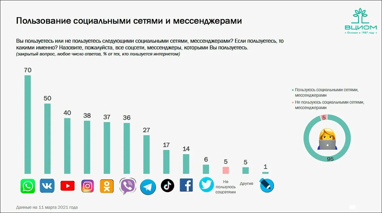 Самая лучшая соцсеть