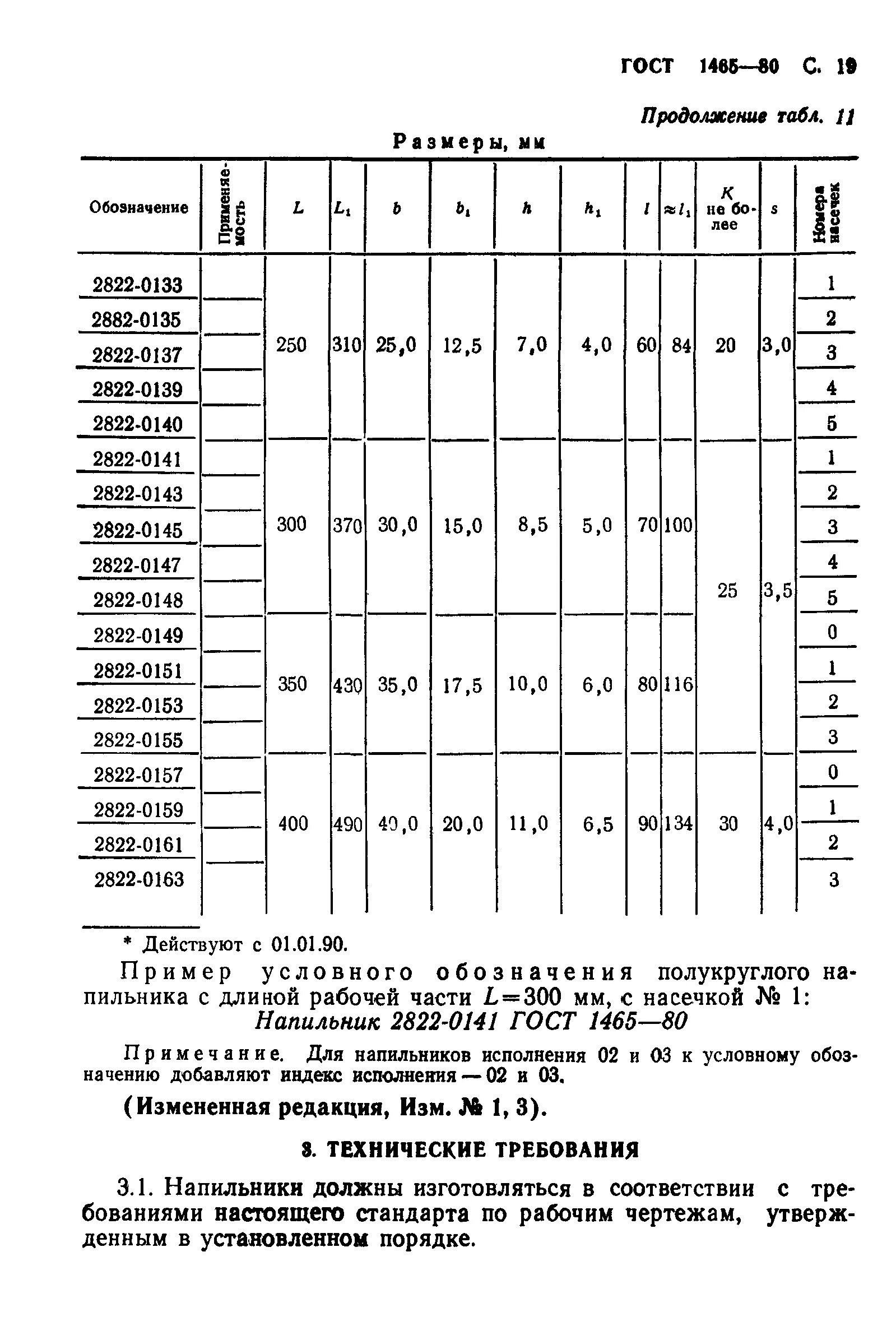 Максимальный размер гост. Напильник ГОСТ 1465-80. Напильник 2820-0080 ГОСТ 1465-80. Напильник 2820-0016 ГОСТ 1465-80. Напильники ГОСТ 1465-80 плоские.