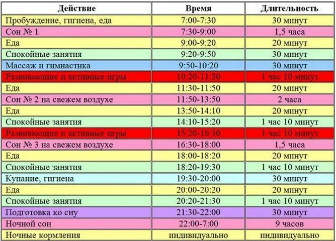 График кормления ребенка в 4 месяца. Режим ребёнка в 3-4 месяца на грудном вскармливании. Режим дня ребёнка в 5 месяцев на грудном вскармливании. Режим дня ребёнка в 4-5 месяцев на грудном вскармливании.