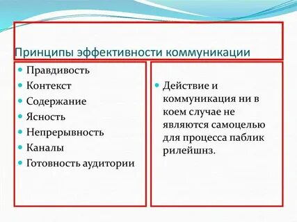 Принципы современной коммуникации