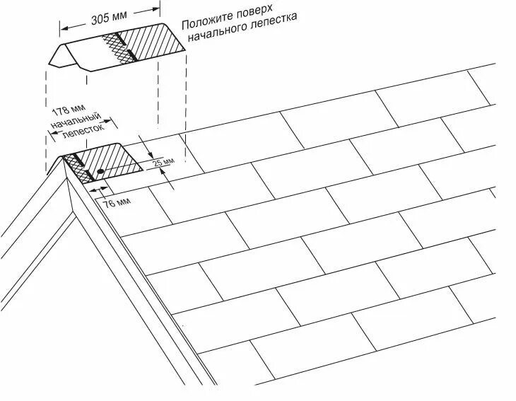 Коньковый аэратор ТЕХНОНИКОЛЬ схема. Схема установки гибкой черепицы. Схема укладки битумной черепицы ТЕХНОНИКОЛЬ. Схема сборки мягкой кровли. Черепица схема
