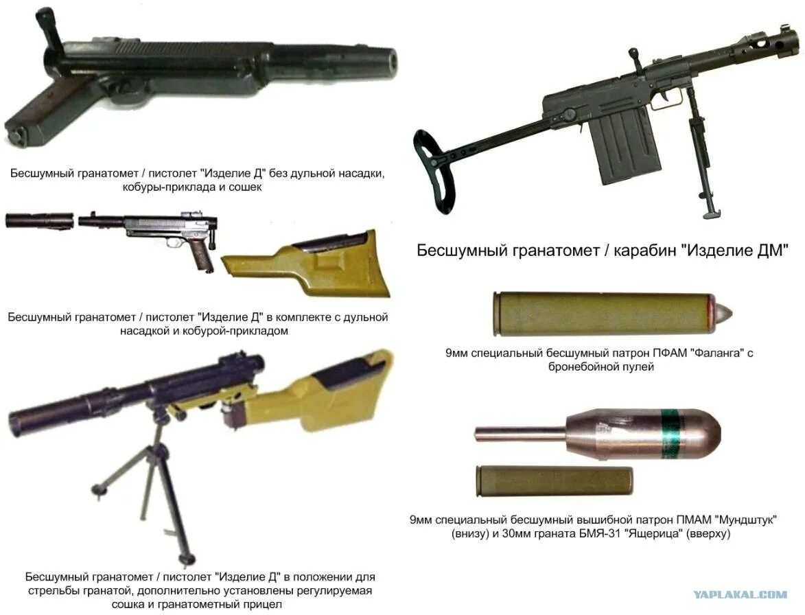 Название гранатометов. Стрелково-гранатометный комплекс буря. Бесшумный 30-мм гранатомёт БС-1м. Гранатомет-карабин «буря» / изделие «дм».