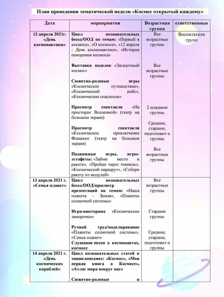 Неделя космоса в средней группе планирование