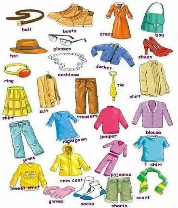 Какие предметы одежды. Одежда на английском. Предметы одежды по английскому. Вещи на английском одежда. Одежда на английском для детей.