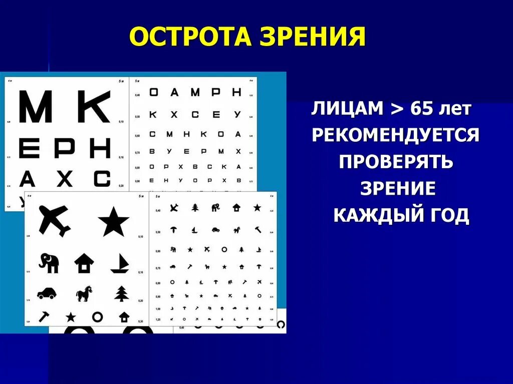 Острота зрения. Определение остроты зрения. Степени остроты зрения. Острота зрения схема. Острота зрения одного глаза