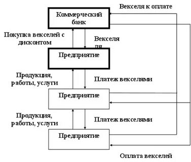 Платеж векселем 5