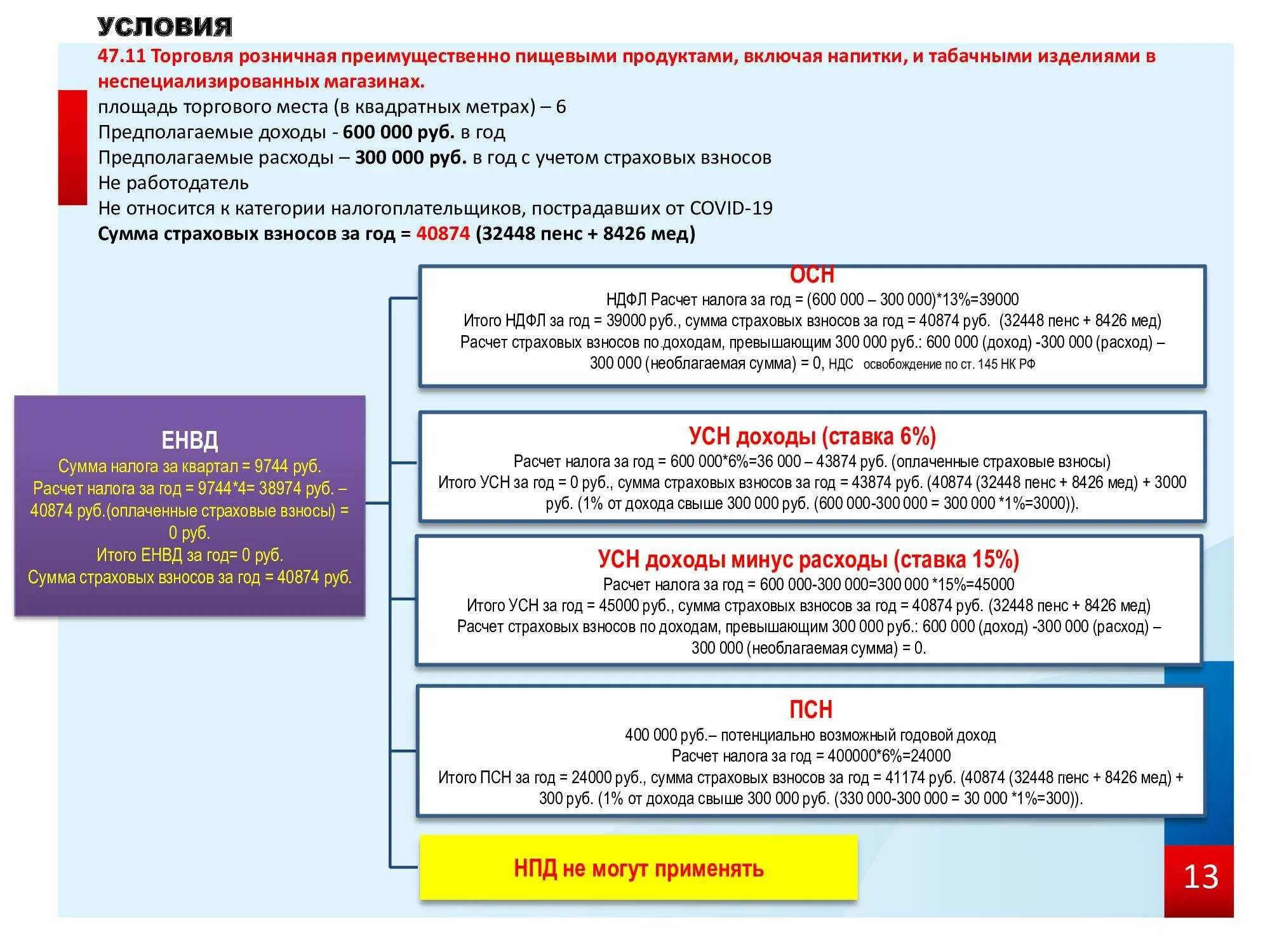 Как платить налоги доходы минус расходы