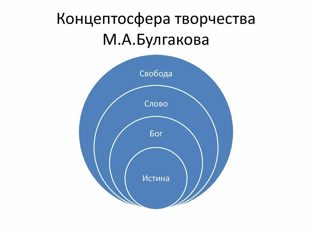 M framework