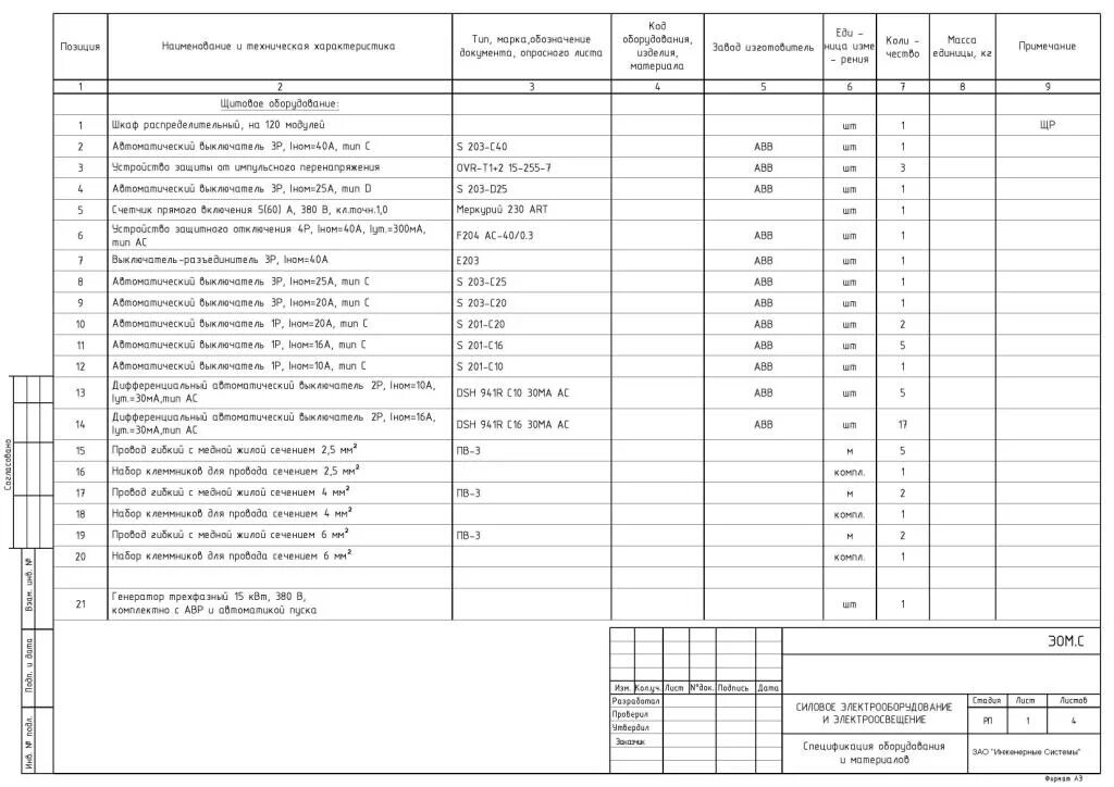 Гост 21.110 статус. Спецификация станков таблица. Спецификация электрооборудования станка. Спецификация оборудования изделий и материалов Размеры. Спецификация электрооборудования слаботочка.