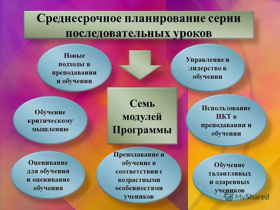 рациональные способы работы с учебником. методы исследования анализ литературы. освоят или освоют. новые подходы литература. методы исследования в литературе.