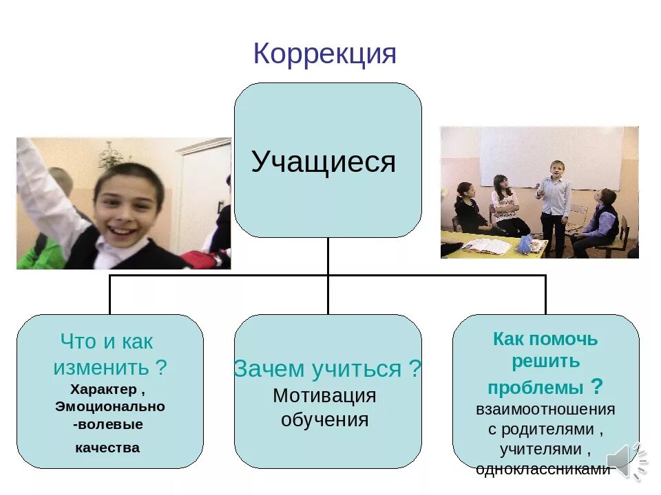 Как изменить характер. Как поменять свой характер. Как исправить свой характер. Как измениться в характере. Изменение характера методы