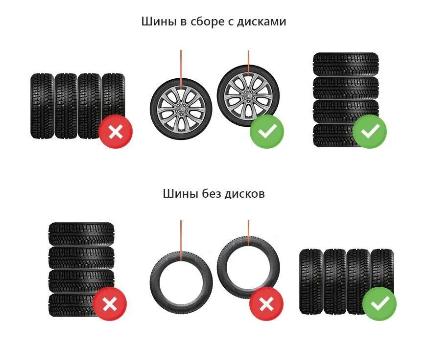 Как хранить зимние шины без дисков