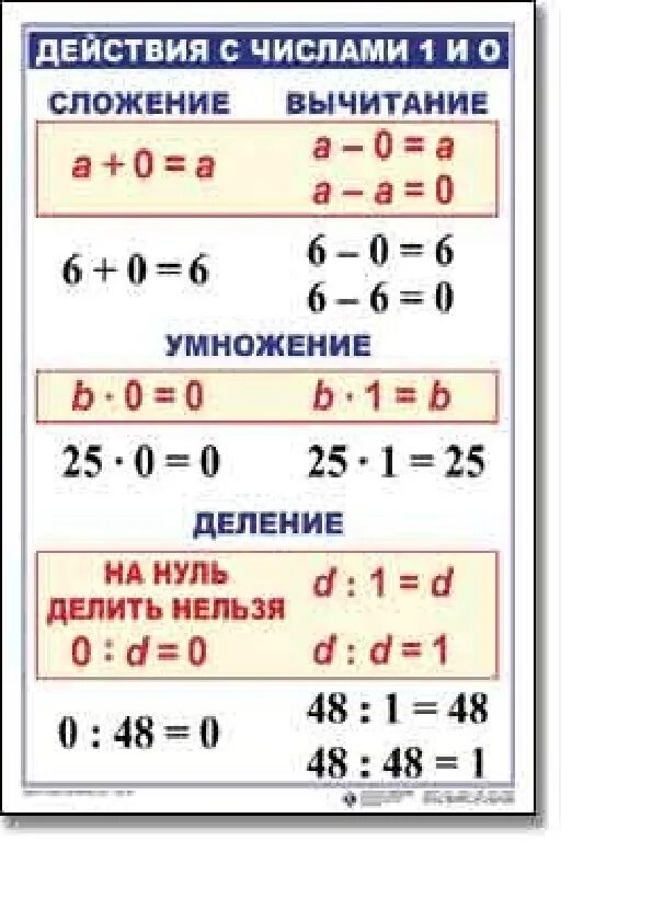 Памятка по математике 3 класс в таблицах. Математика таблицы начальная школа. Таблица по математике в первом классе. Таблицы по математике для начальной школы. Умножение деление легко