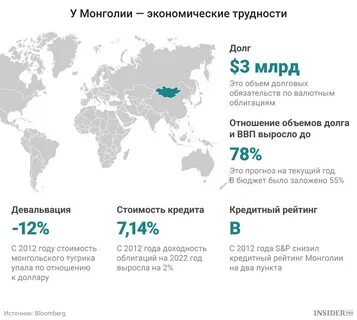 Монголия экономика