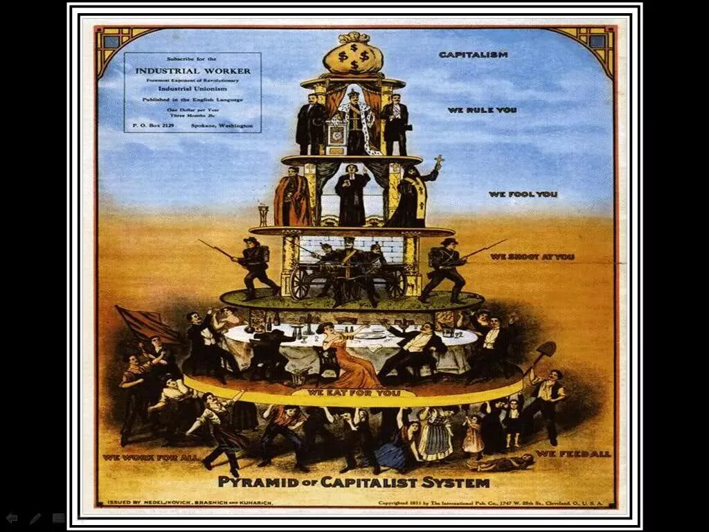 Классы капиталистического общества. Пирамида самодержавия. Капиталистическая пирамида. Пирамида капиталистической системы. Плакат пирамида капиталистического общества.