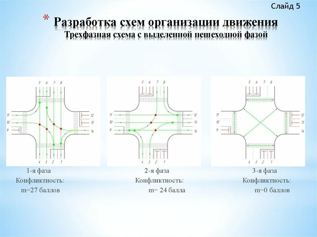 Тест организация движения. Пешеходная фаза. Выделения пешеходной фазы. Режим работы светофорной сигнализации на перекрестке. Наличие выделенной пешеходной фазы.