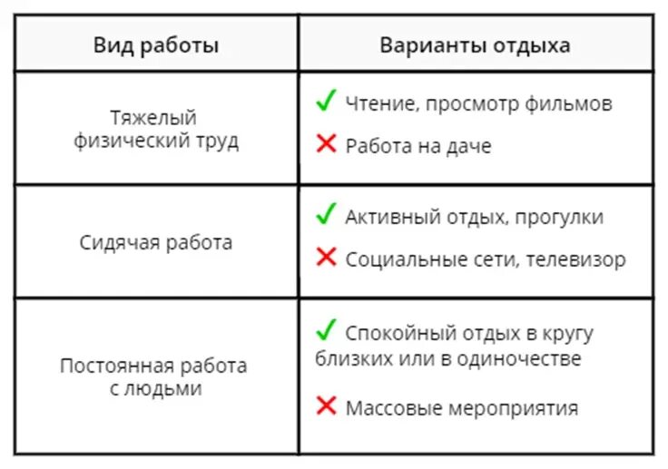 Правила продуктивный отдых. Варианты отдыха. Как правильно отдыхать. Пример правильного отдыха.