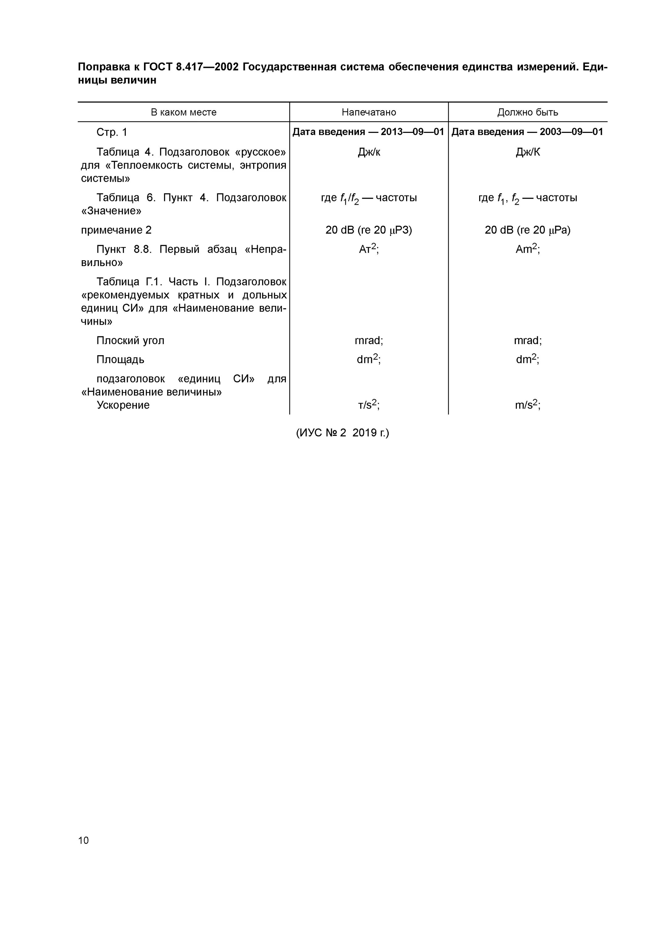 Гост единицы величин. ГОСТ 417. ГОСТ 8.417-2002 (табл.2). ГОСТ 8.417-2002 масса. ГОСТ 8.417 стандарт.