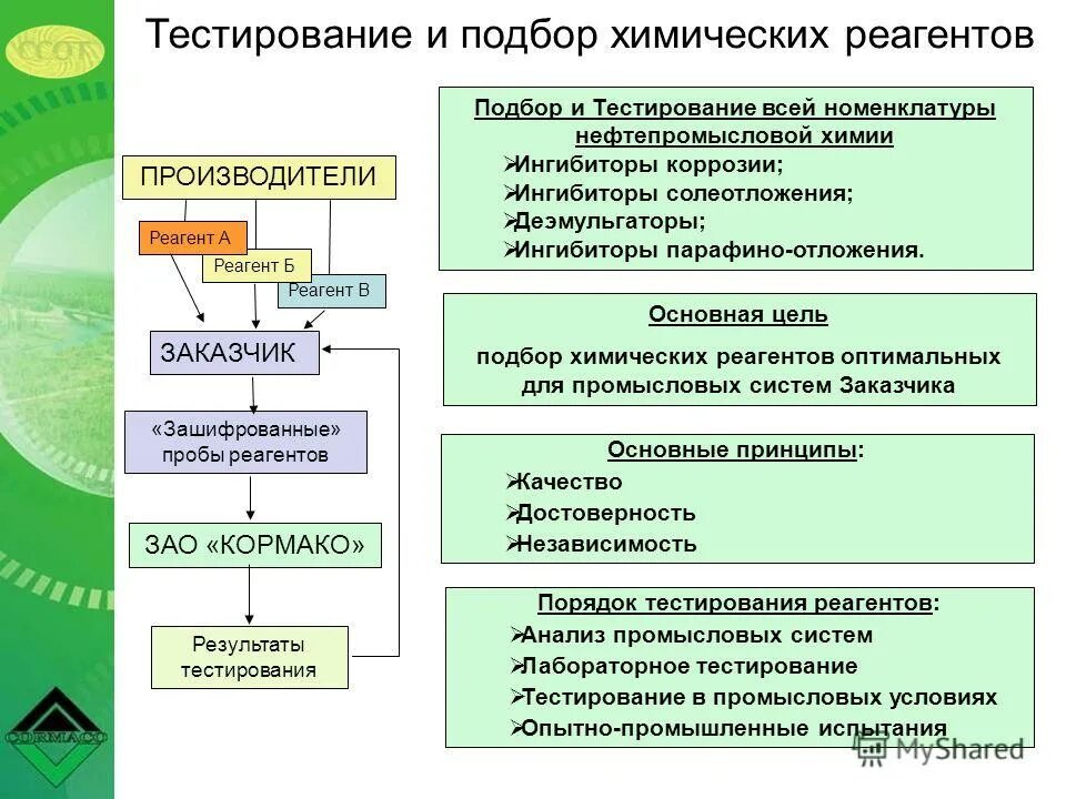 общественный порядок тесты