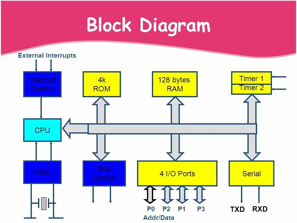 Block diagram. Block diagram в электронике. Addr на схеме. Block diagram VR.