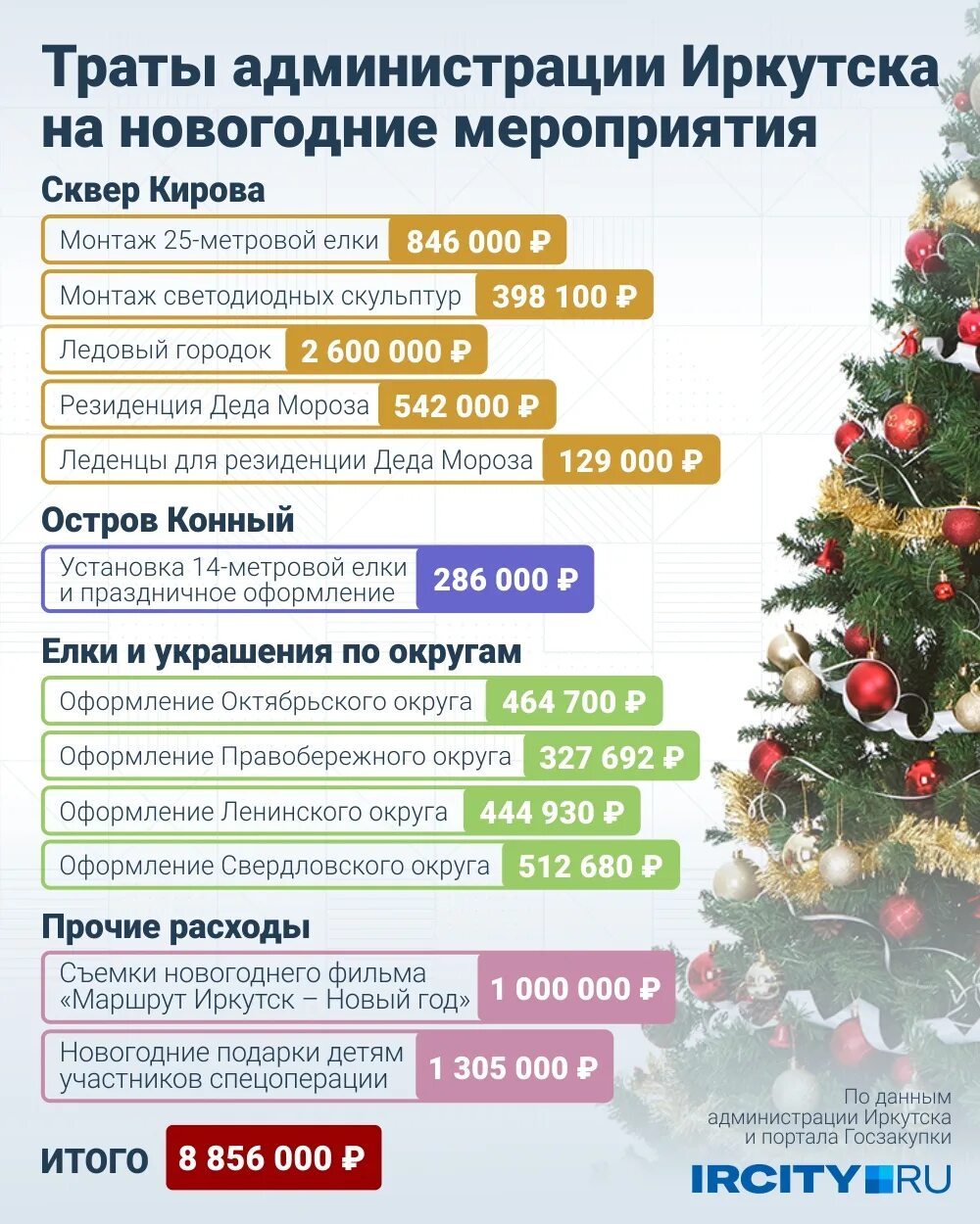 Новогодняя сколько. До нового года осталось 58 дней. Новый год. Новогодние картинки. Через сколько будет новый год.