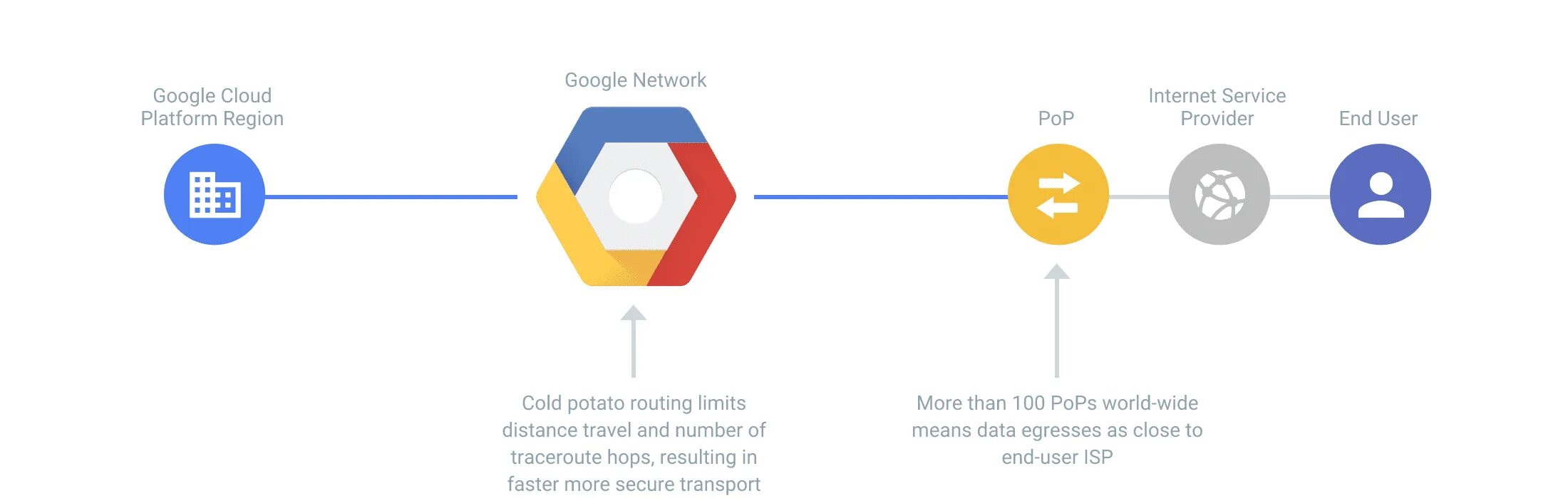 Google cloud. Google platform. Гугл Клауд платформ. Преимущество Google cloud. Google hosting