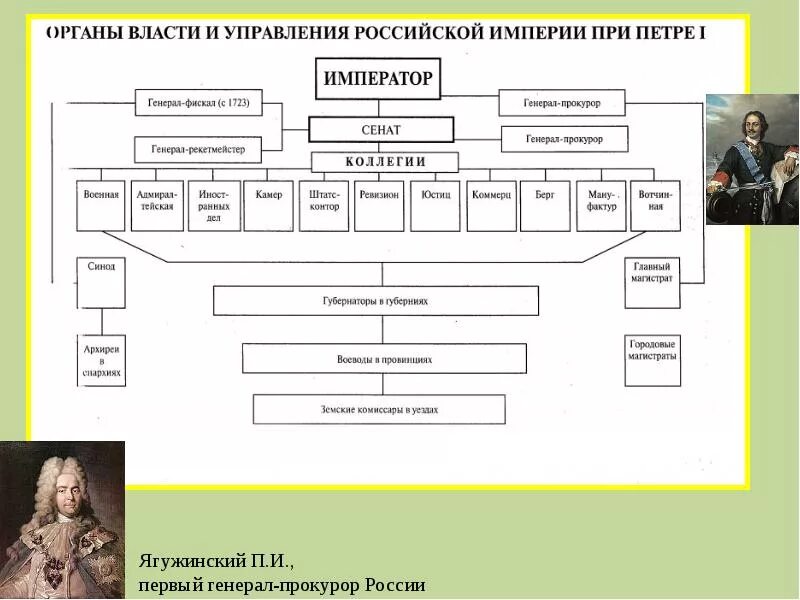 Власть при александре 1