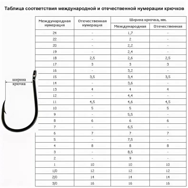 Рыболовные крючки Размеры таблица. Размер крючка 6 Международная классификация. Таблица нумерации рыболовных крючков. Размеры крючков для рыбалки таблица. Owner type