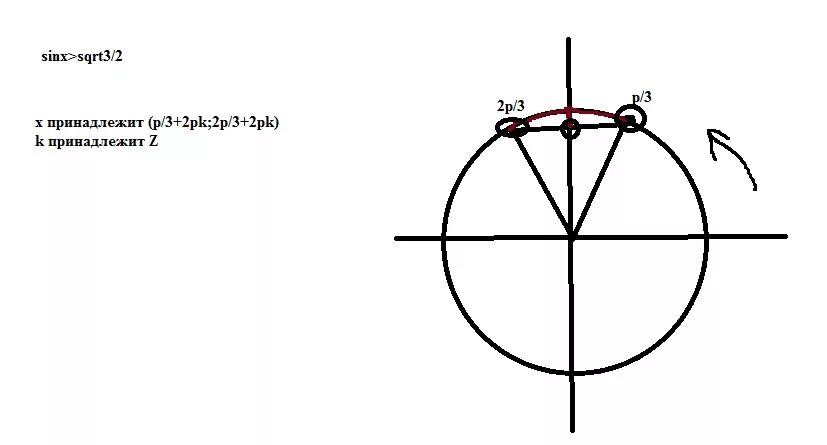 Синус Икс больше минус корня из 3 на 2. Синус больше корень из трех на два. Синус х больше корень из 2/2. Sinx меньше или равно корень из 2/2 неравенство.