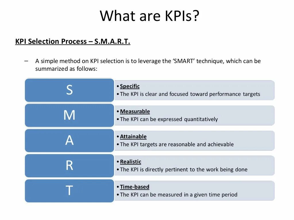 Смарт КПЭ. KPI управления проектами. Smart по КПЭ. Ключевые KPI. Метод kpi