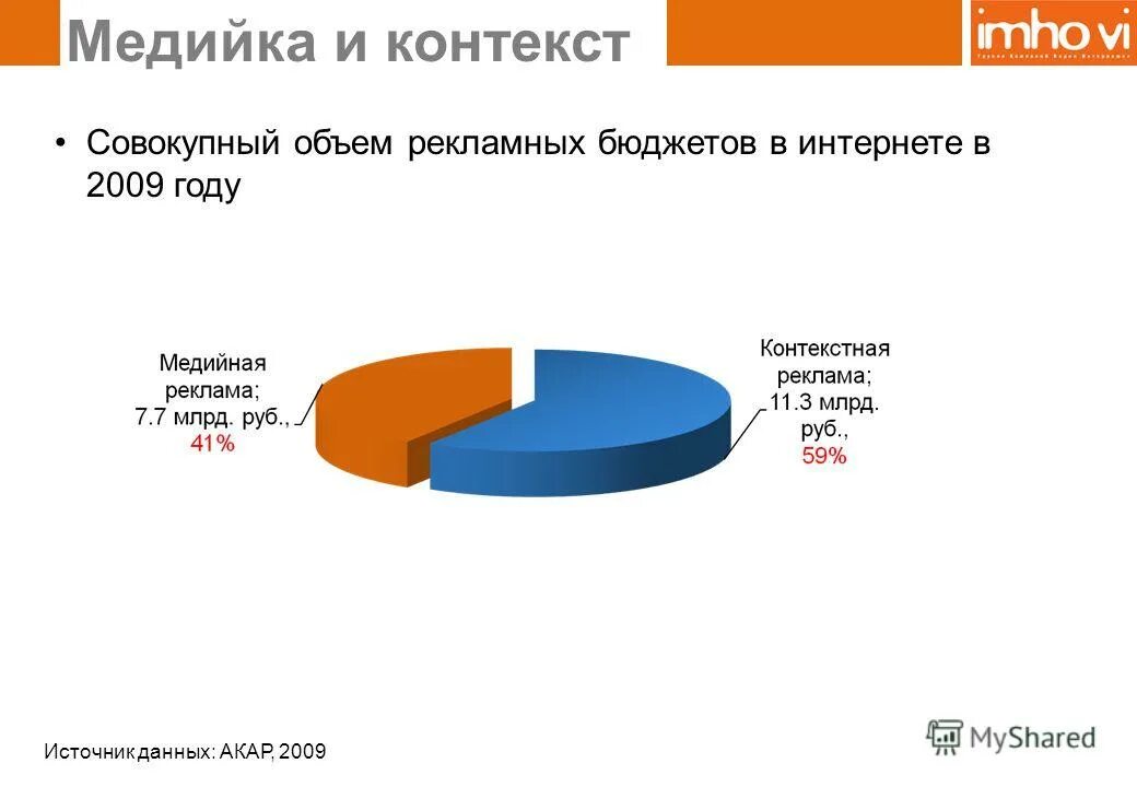 Перспективы интернета вещей. Виды киберагрессии. Интернет 2009 года. Интернет 2009 года. Какие товары размещаются в объявлении интернет рекламы.