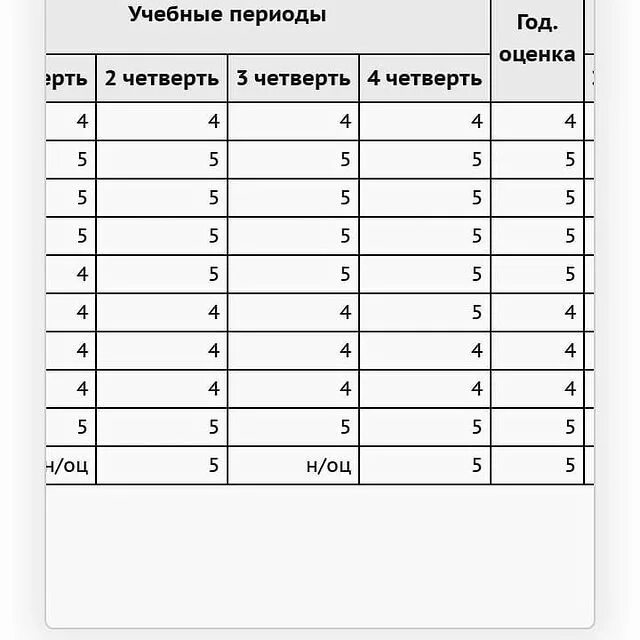 4 58 какая оценка за четверть
