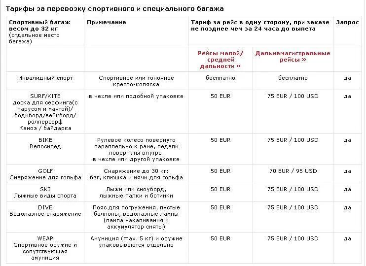 Сколько платить за перевес багажа. Доплата за багаж Уральские авиалинии. Доплата перевеса багажа в самолете. Доплата за ручную кладь. Стоимость перевеса багажа в самолете.