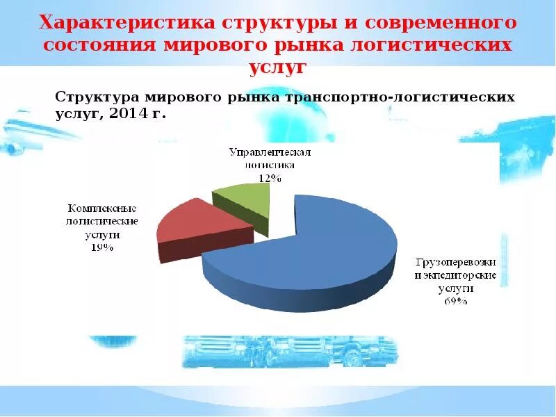 Анализ состояния и перспектив развития. Структура мирового рынка логистических услуг. Структура рынка транспортно-логистических услуг в России. Структура рынка транспортно-логистических услуг 2021. Структура мирового рынка транспортных услуг.