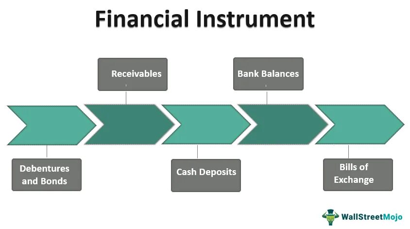 Instruments definition. Financial instruments. finance forward.