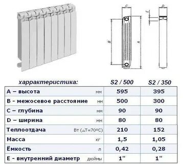 Радиатор отопления параметры