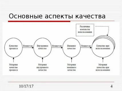 Контекст использования системы