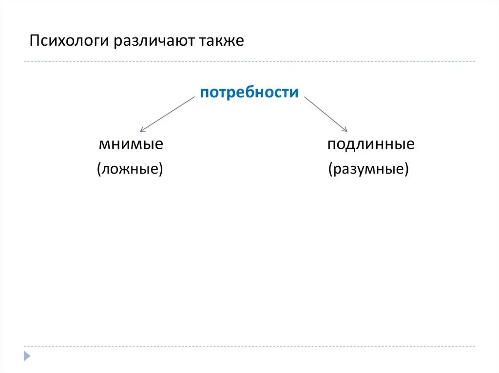 Разумные и ложные потребности. Подлинные и мнимые потребности. Подлинные и мнимые потребности примеры. Потребности ложные мнимые подлинные.