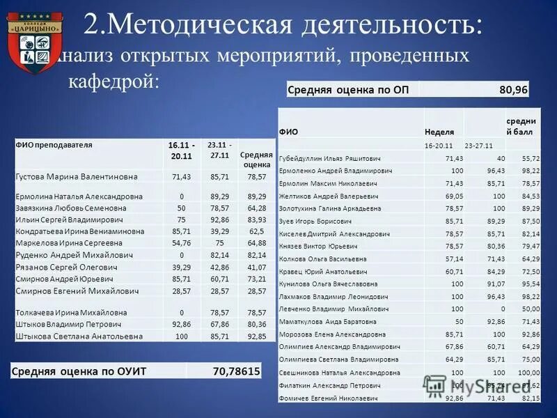 рейтинг техникумов