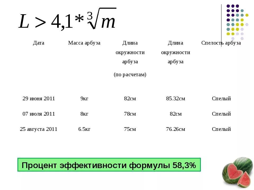 Химическое название и формула арбуза. Формула арбуза. Формула спелости арбуза. Плотность арбуза. Таблица окружность арбуза вес.