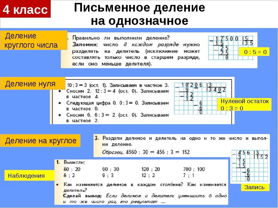 Математика 3 класс деление видео. Алгоритм деления в столбик на однозначное число. Алгоритм деления двузначного числа на однозначное в столбик 3 класс. Алгоритм деления и умножения в столбик 3 класс. Математика деление столбиком на однозначное число алгоритм.