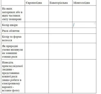 Таблица расы 7 класс