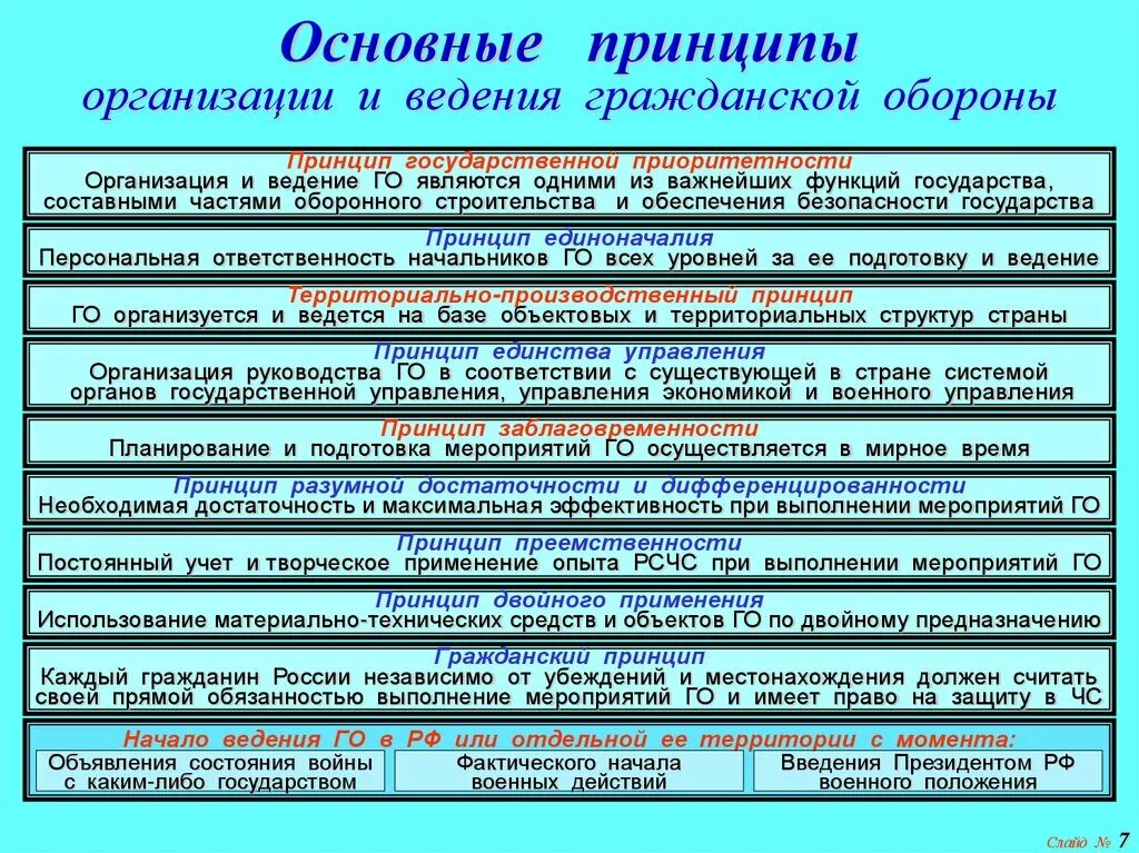 Назовите основные обороны. Принципы организации гражданской обороны РФ. Основные принципы организации го на территории РФ. Принцип формирования гражданской обороны. Основные задачи гражданской обороны принципы ее организации.