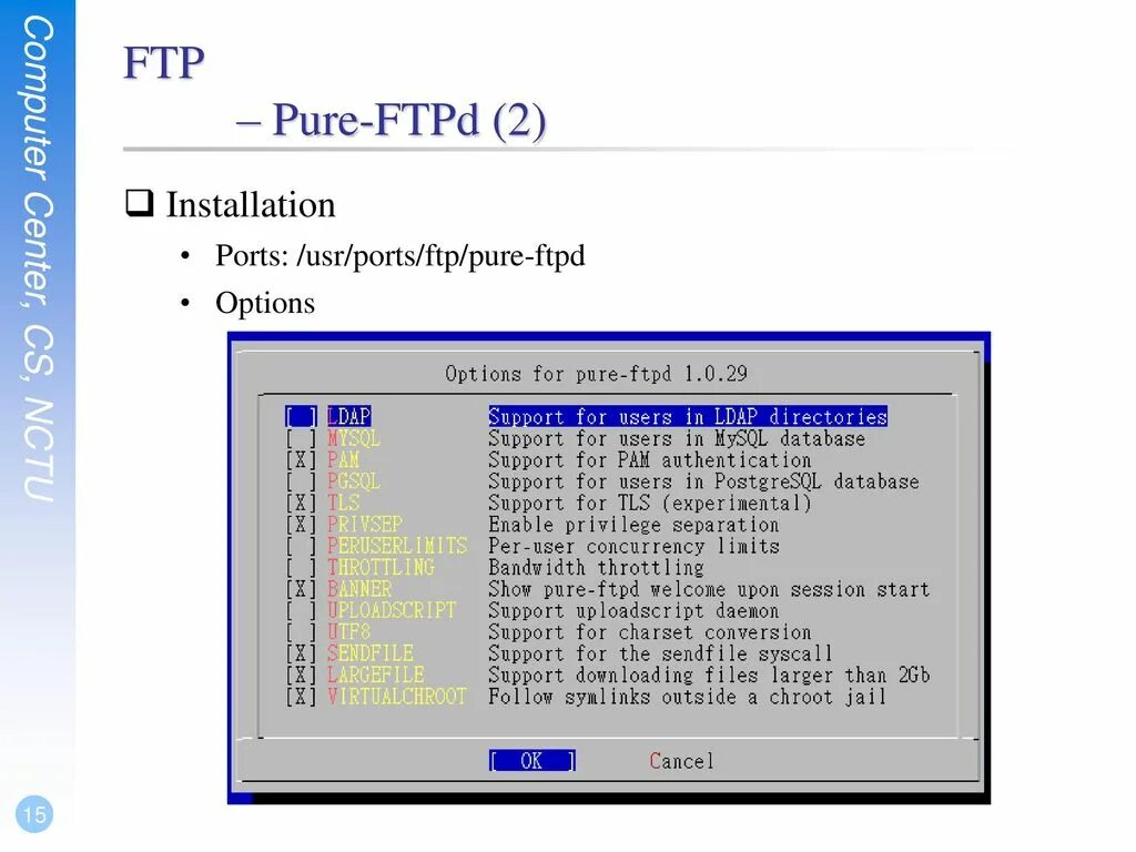 FTP порт. File transfer Protocol порт. FTP сервер. Стандартный порт FTP.