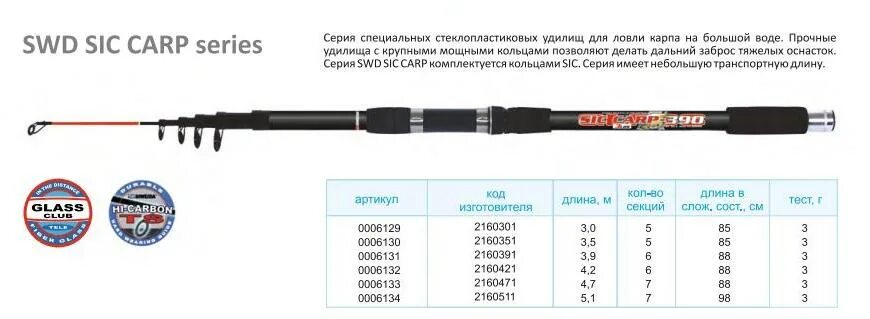 5lb тест удилища. Удочка карповик 5 ЛБ. Карповые удилище 3.90 и 3.75 либр. Спиннинг 240 lb для морской рыбалки.