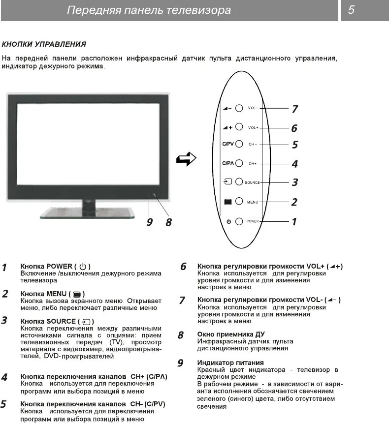 Как включить tcl без пульта
