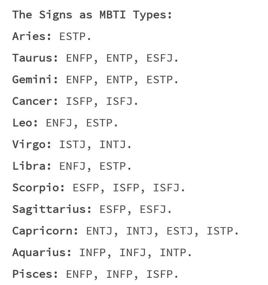 Какой у тебя мбти тип. Mbti. мбти и знаки зодиака. mbti zodiac signs. mbti знаки зодиака типы.