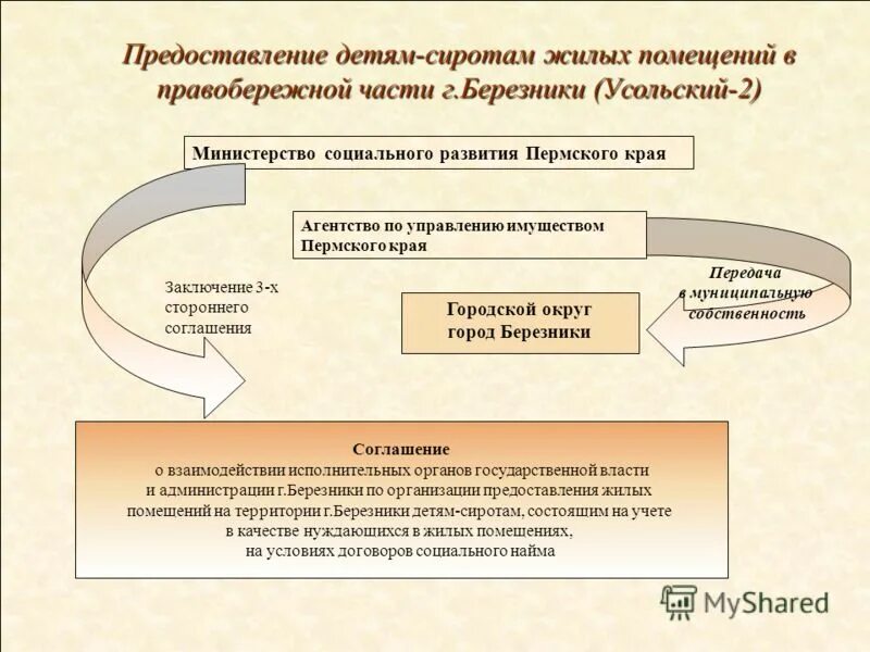 Сообщение о предпринимателях ставропольского края. Вывод о добрянском муниципальном образовании. Край предоставить. Край предоставить. Экономическое развитие ставропольского края.