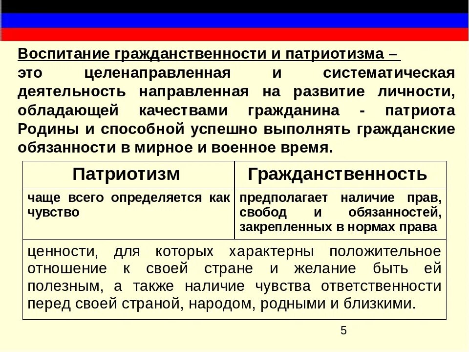 Презентация "Гражданин РФ"